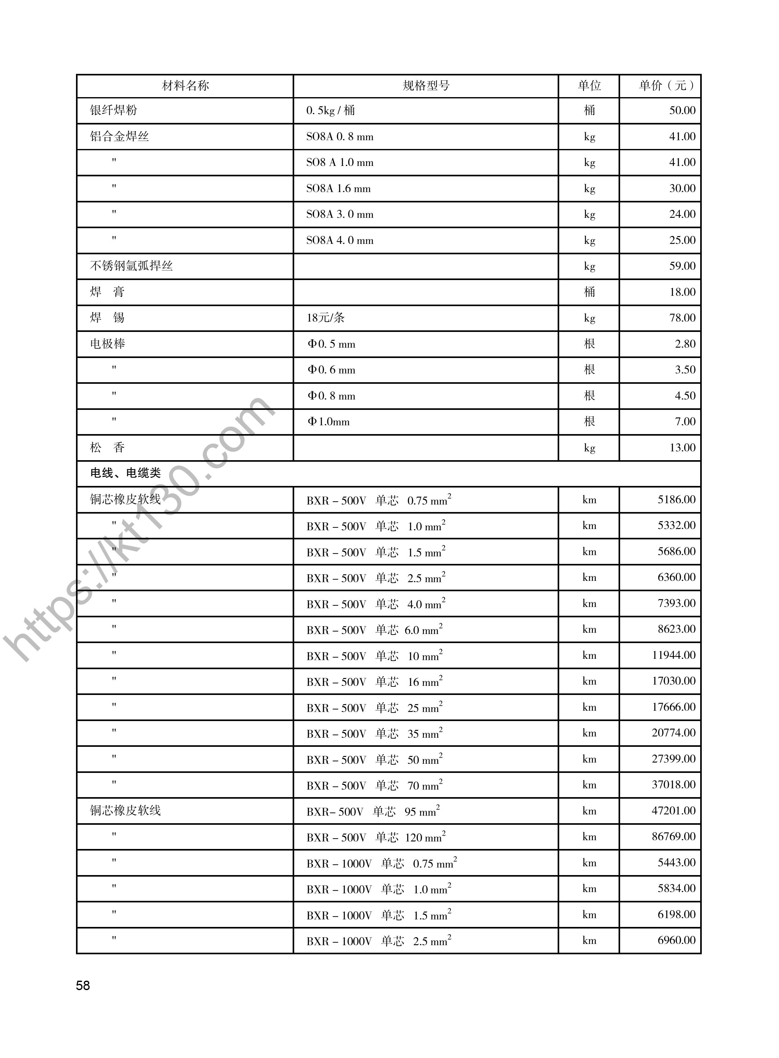 陕西省2022年3月建筑材料价_电线、电缆类_48053